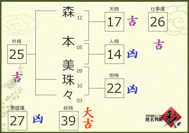 診断結果画像