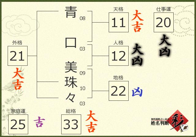 診断結果画像