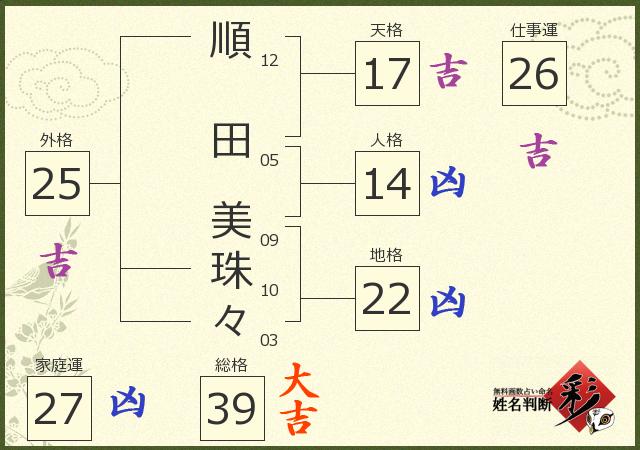 診断結果画像