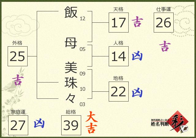 診断結果画像