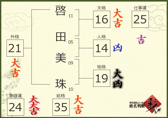 診断結果画像
