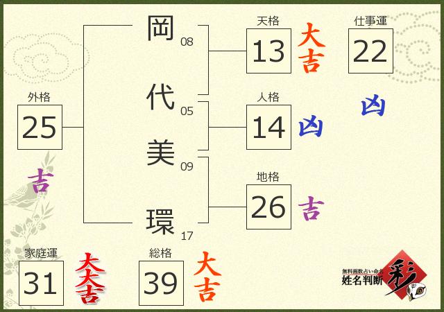 診断結果画像