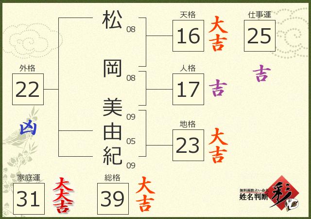 松岡 美由紀さんの診断結果 姓名判断 彩