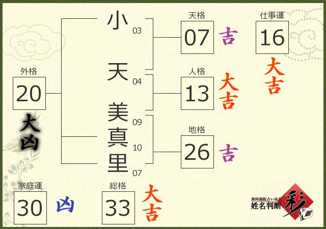 診断結果画像
