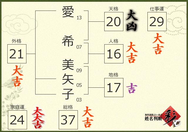 診断結果画像