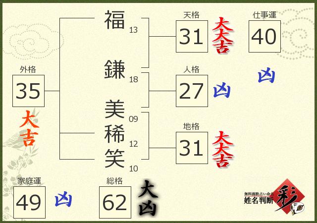 診断結果画像