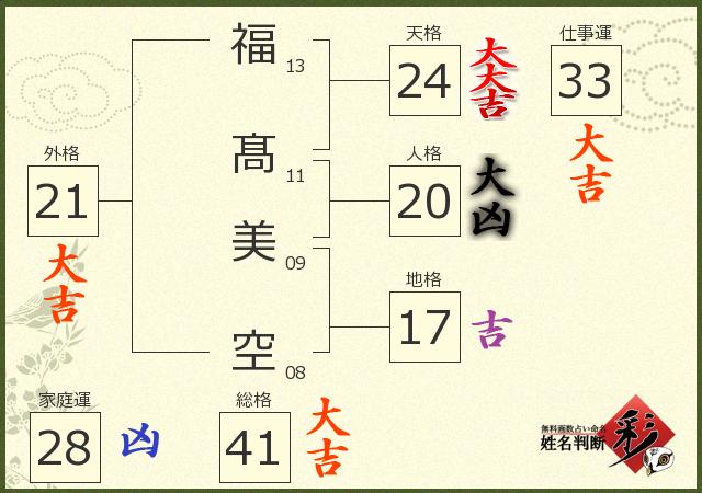 診断結果画像