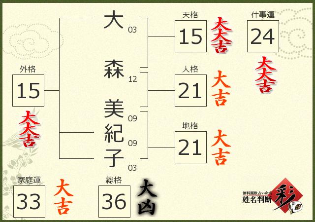 診断結果画像