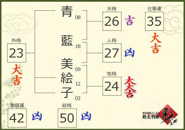診断結果画像