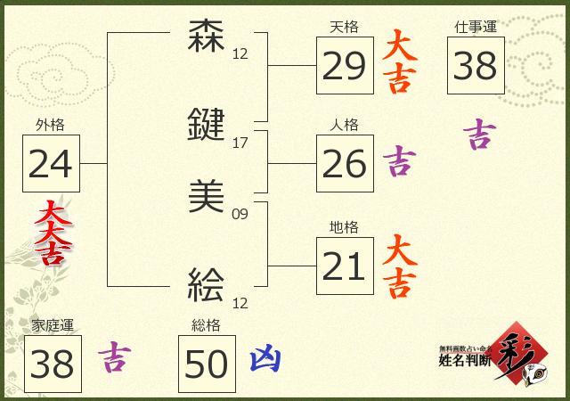 診断結果画像