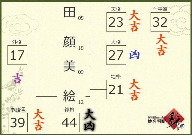 診断結果画像