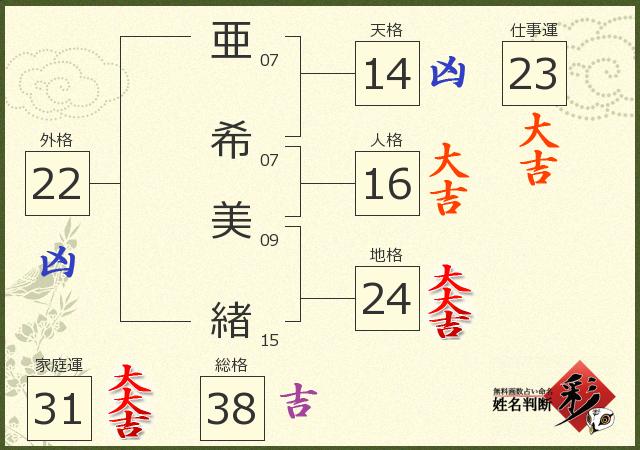 診断結果画像
