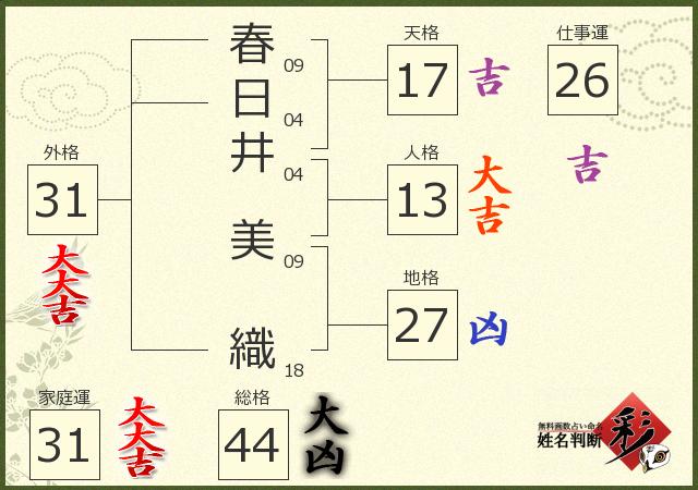 診断結果画像