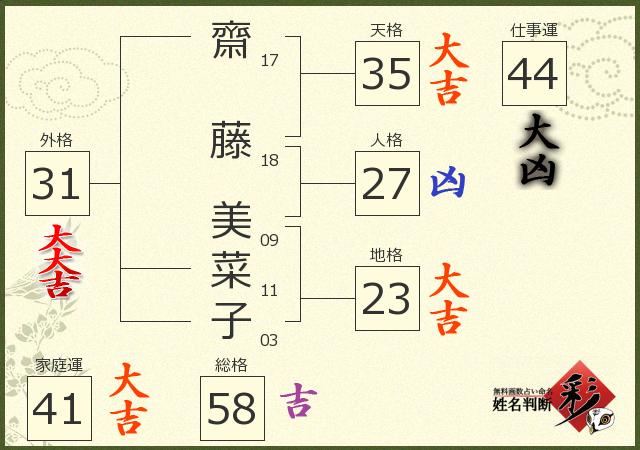診断結果画像