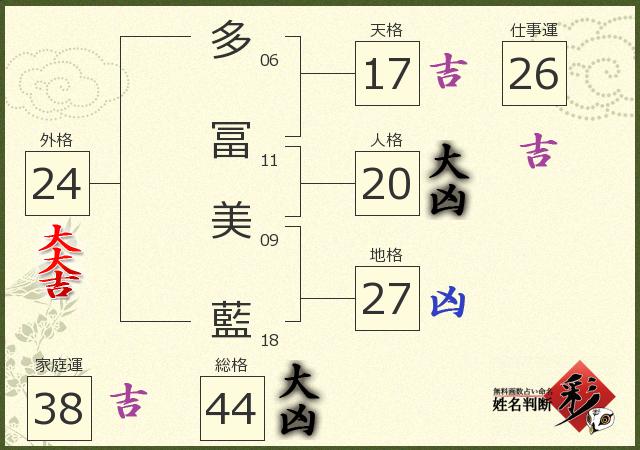 診断結果画像