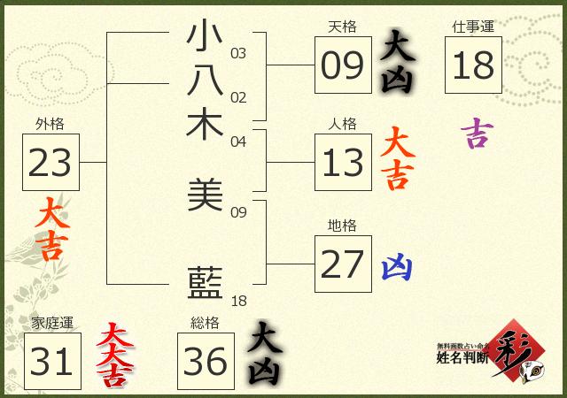 診断結果画像