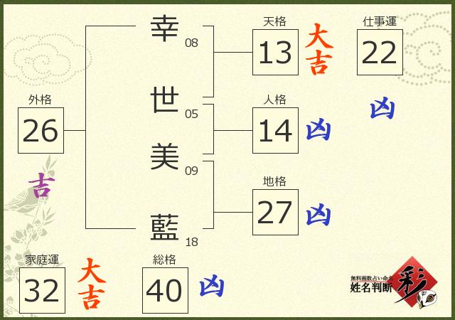 診断結果画像