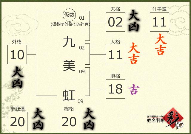 診断結果画像