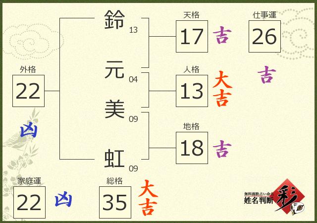 診断結果画像