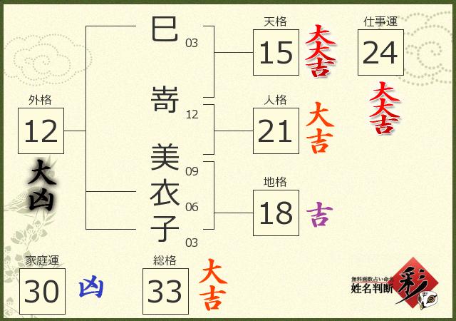 診断結果画像