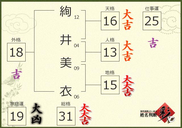 診断結果画像