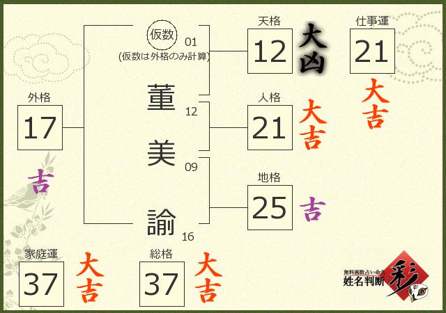 診断結果画像