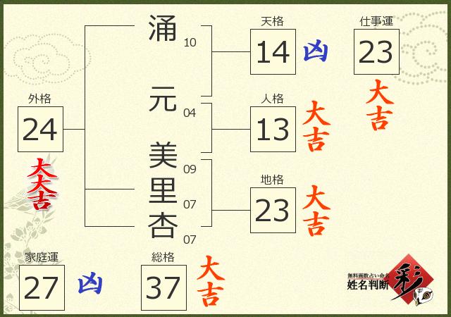 診断結果画像