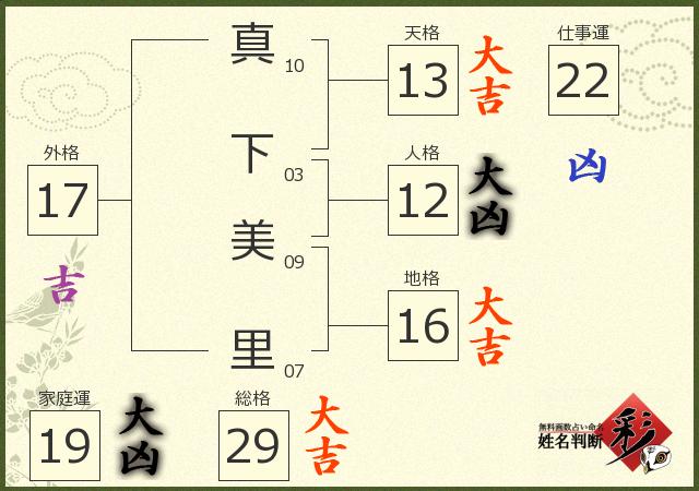診断結果画像