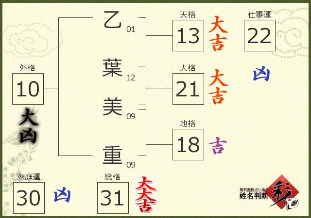 診断結果画像