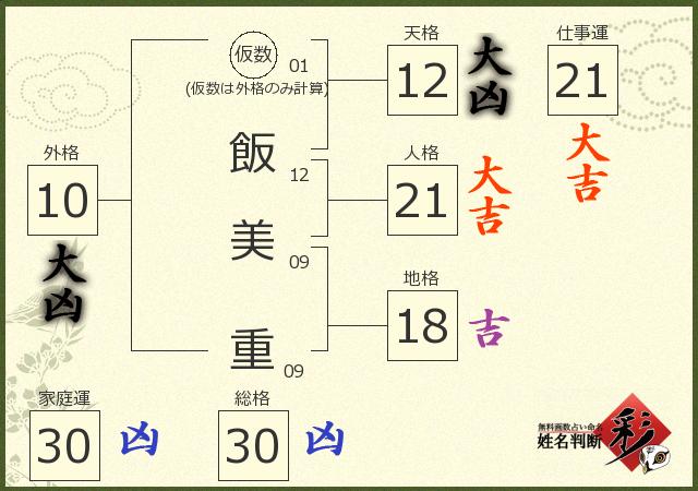 診断結果画像