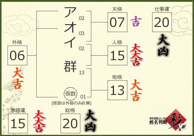 診断結果画像