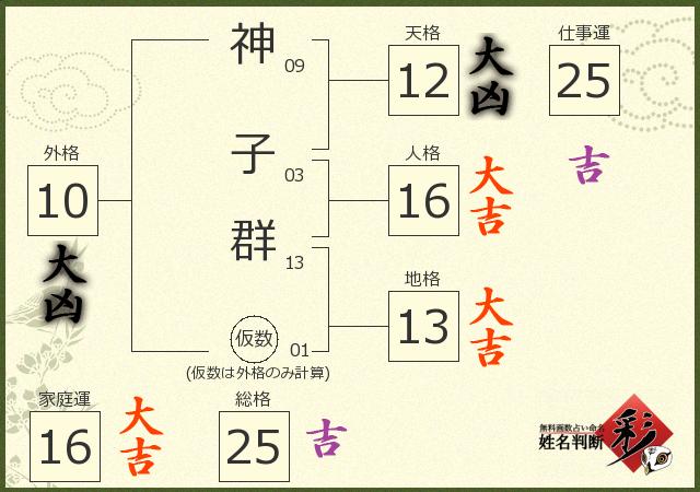 診断結果画像