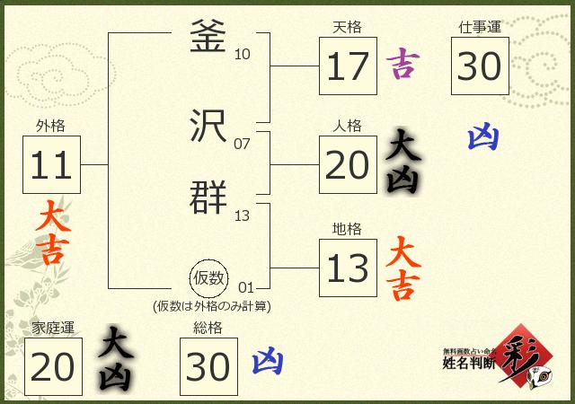 診断結果画像