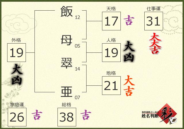 診断結果画像