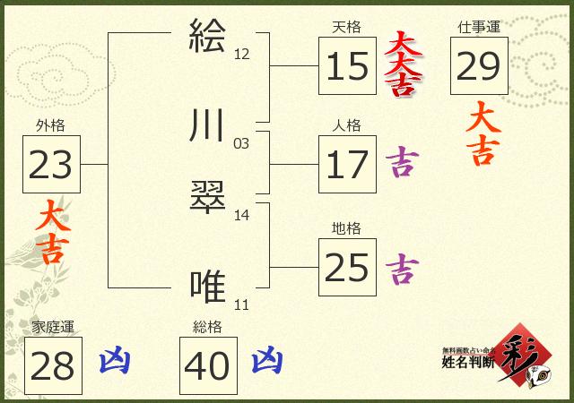 診断結果画像