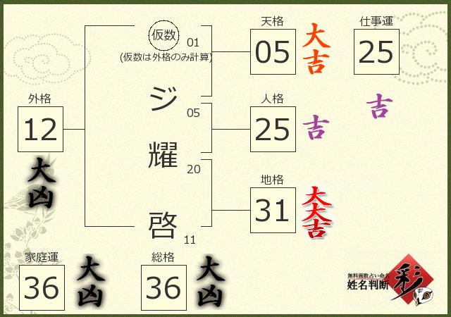 診断結果画像