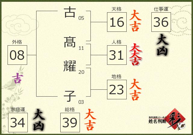 診断結果画像