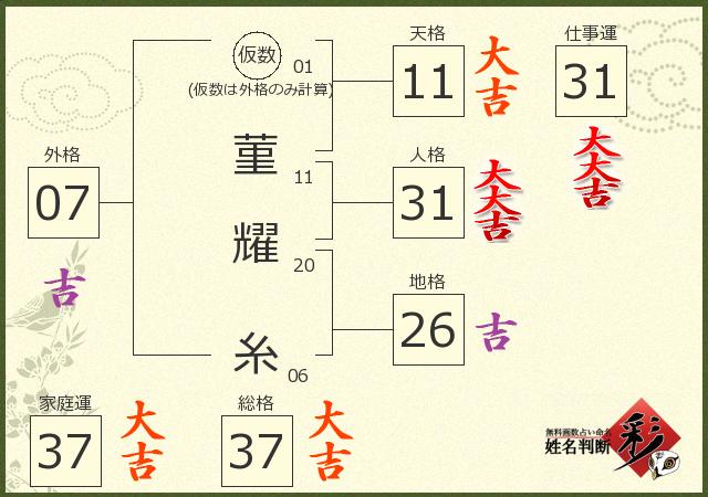 診断結果画像