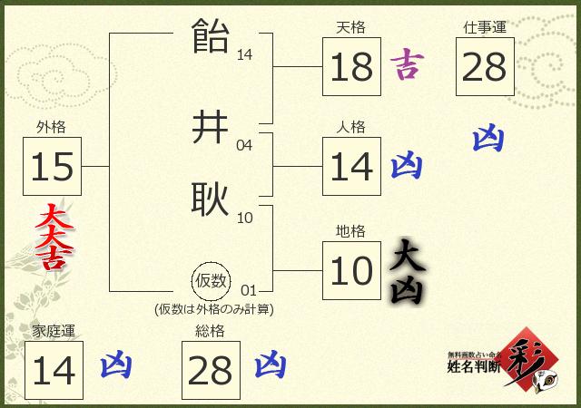 診断結果画像