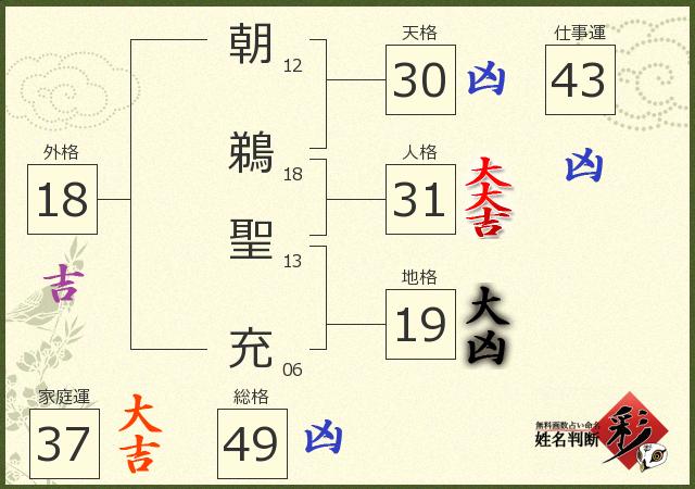 診断結果画像