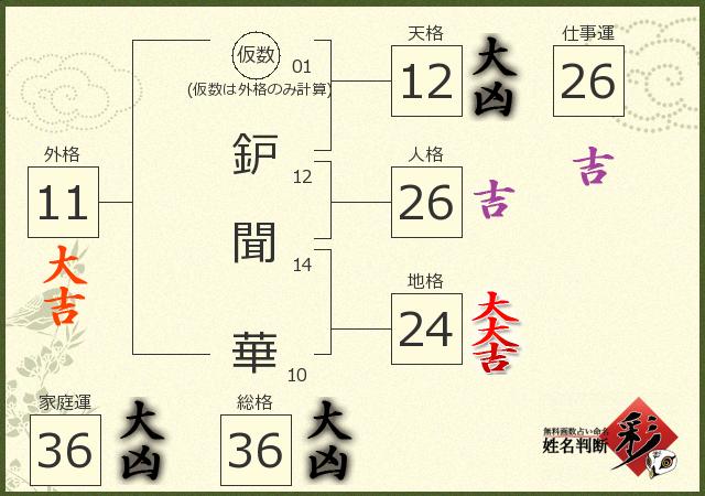 診断結果画像