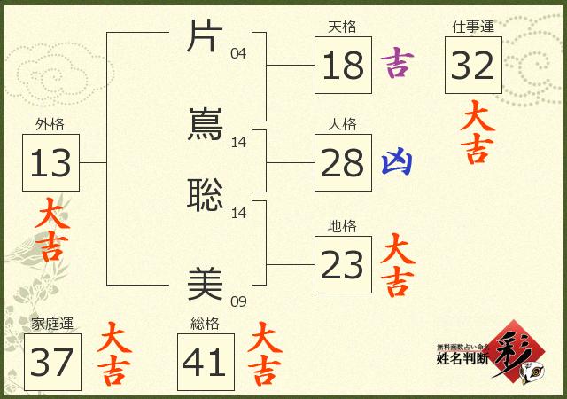 診断結果画像