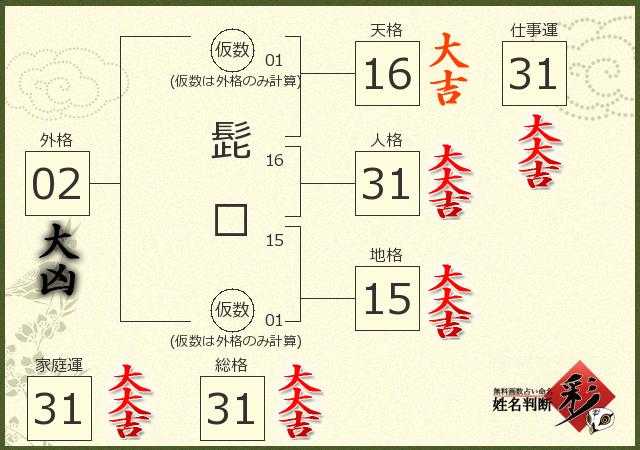 診断結果画像