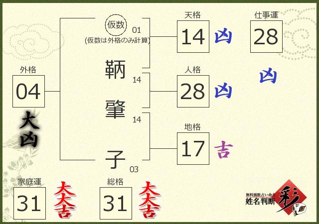 診断結果画像