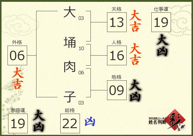 診断結果画像