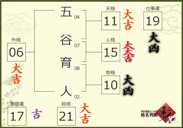 診断結果画像