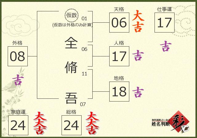 診断結果画像