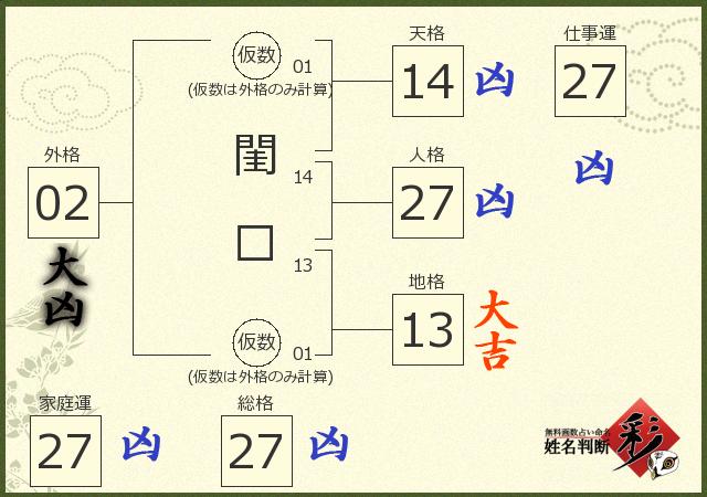 診断結果画像