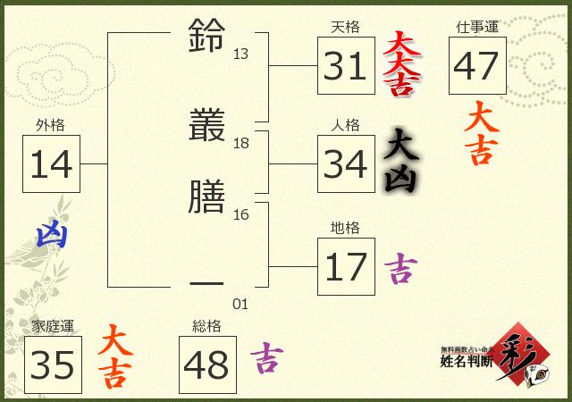 診断結果画像