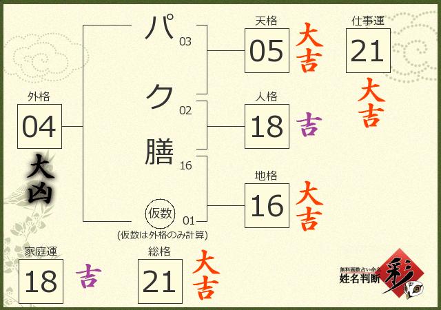 診断結果画像